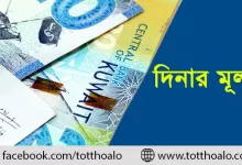কুয়েতি দিনার মূল্য